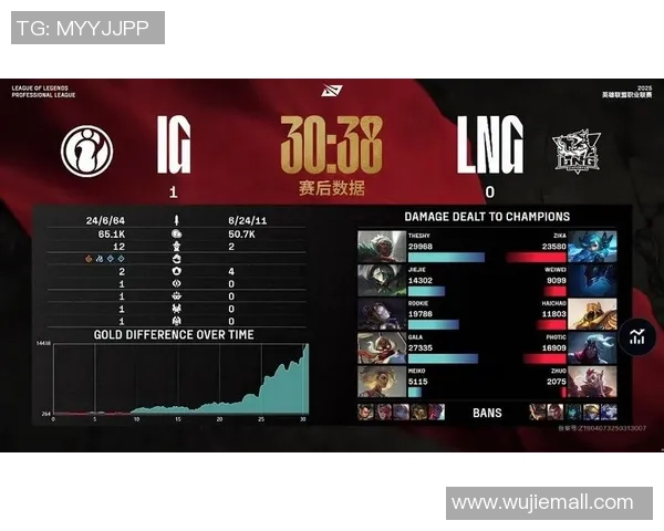 赛后复盘:LNG与IG对决中的战术分析与技术细节探讨 赛后复盘:LNG与IG对决中的战术分析与技术细节探讨